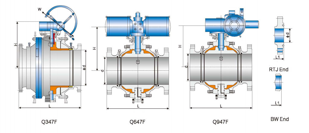 Main Connection Dimensions of Trunnion Mounted Ball Valve