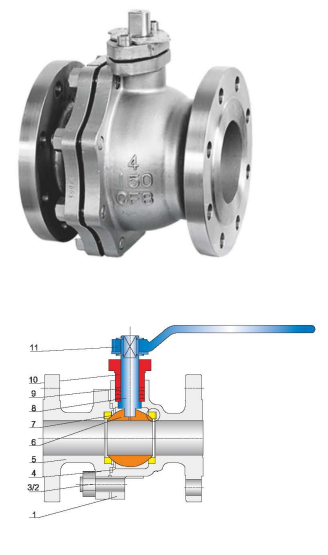 Materials of Floating Ball Valve Main Parts