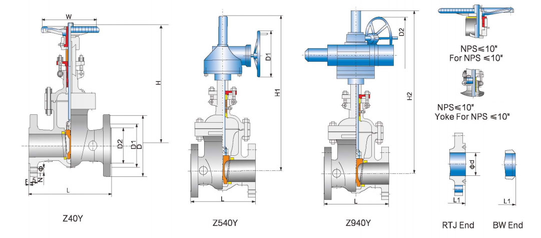 Main Connection Dimensions of Gate Valve