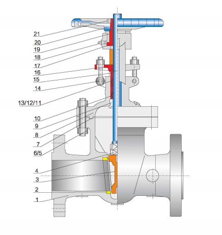 Materials of Gate Valve Main Parts