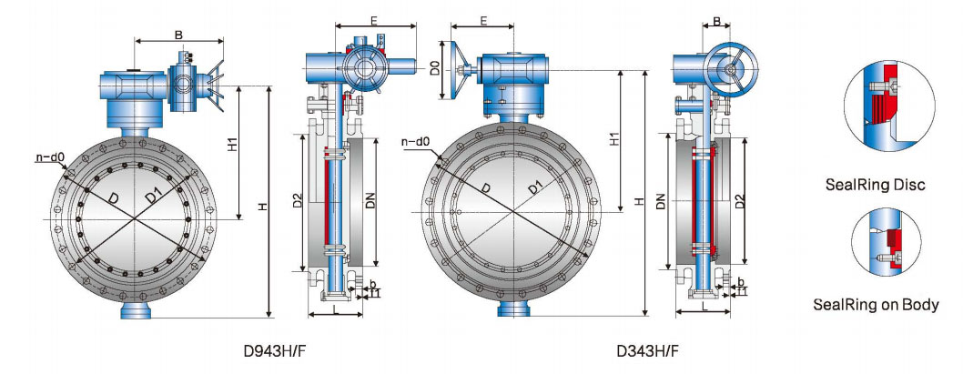 Main Connection Dimensions of Triple Eccentric Butterfly Valve
