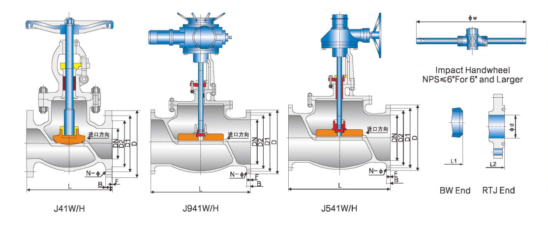 Main Connection Dimensions of Globe Valve