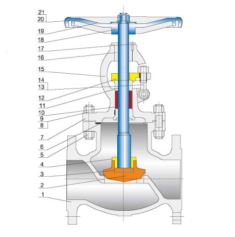 Materials of Globe Valve Main Parts